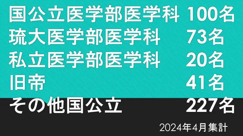 MUST 真嘉比校