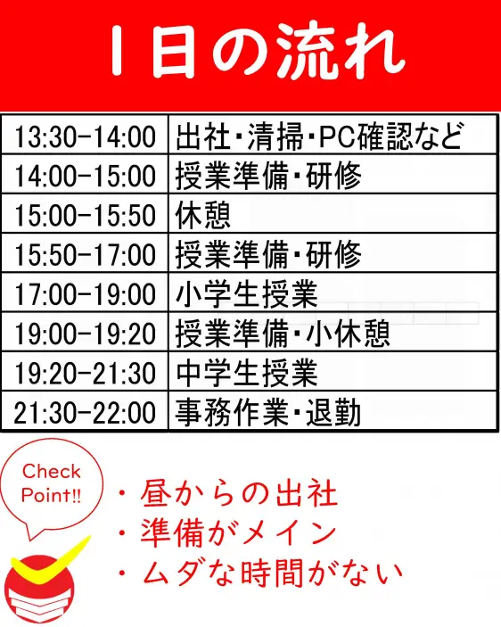 学習塾チェックマン 東武動物公園校