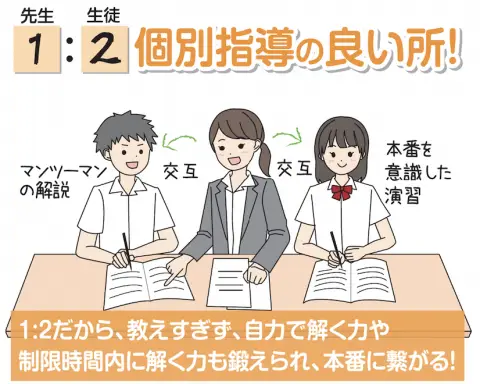 四日市ときわ教室