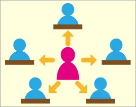 個別指導のバランスを取るスキル